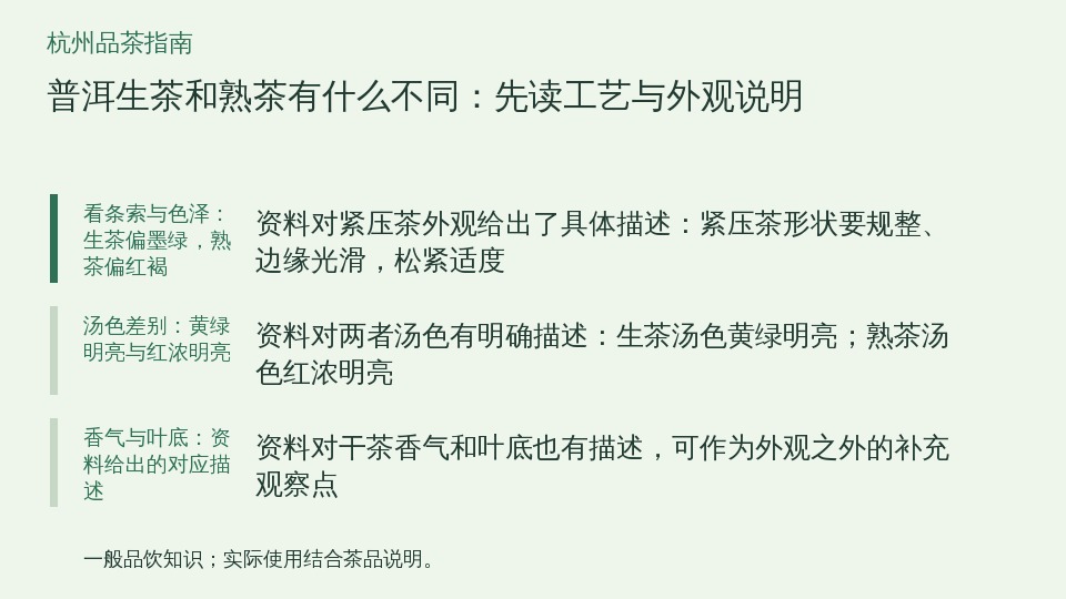 普洱生茶和熟茶有什么不同：先读工艺与外观说明的知识要点示意图